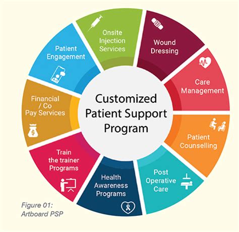 Agencies Providing Patient Support .